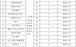 酒泉单招信息科技知识（酒泉职业技术学院官网单招成绩查询）