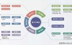 量子科技知识结构图（量子科技主要包括）