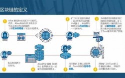 区块链科技知识点总结初中（区块链技术实践）