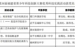 福建省青少年科技知识竞赛（福建省第35届青少年科技创新大赛获奖通知文件）