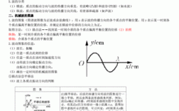 上学必备高科技知识点高中（上学必备高科技知识点高中生）