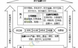 苏宁金融科技知识图谱（苏宁金融旗下的金融服务平台）