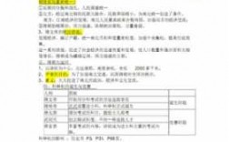 关于七年级下册历史科技知识点的信息