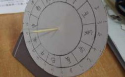 日晷制作的科技知识点图片（日晷的制作材料和过程）