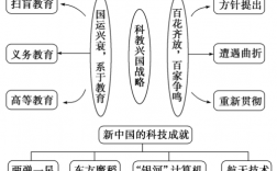 找出20个现代科技知识点（找出20个现代科技知识点）