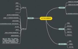 航空科技知识思维导图（航空科技知识思维导图简单）