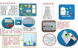 中学生发明的科技知识是什么（中学生的发明与创新）