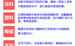 二氧化钛的科技知识有哪些（二氧化钛的性能及应用）