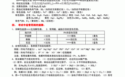 高考化学新科技知识点高中（化学新高考方案）