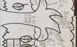 科技知识树绘画（科技小知识的画）