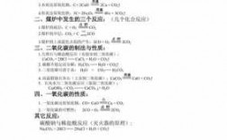 关于碳元素的科技知识（关于碳元素的化学方程式）