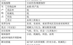 初中地理农业科技知识点（初中地理农业类型有哪几种）