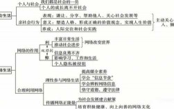 道法科技知识点思维导图（道法科目是什么）