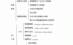 金融科技知识结构框架（金融科技知识结构框架图片）