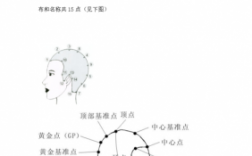 剪发科技知识（剪发科技知识有哪些）