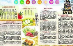 食品科技知识总库（食品知识科普图）