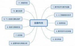 金融科技知识图谱这本书简介（图解金融科技）