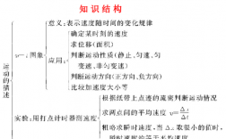 关于运动的高科技知识资料（关于运动的高科技知识资料有哪些）