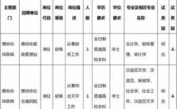 德州事业编常考科技知识（德州事业编考试科目）