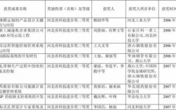 科技知识竞赛奖品清单（科技知识竞赛奖品清单表）