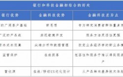 银行金融科技知识普及（银行金融科技心得体会）