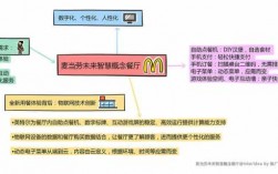 餐饮上的科技知识点（餐饮科技化是什么意思）