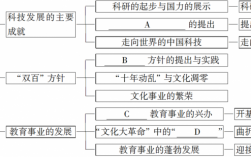 中国文化科技知识框架（中国文化科技知识框架有哪些）