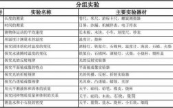 物理实事科技知识点汇总（物理实验科技作品）