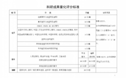 科技知识评价标准（科技评述怎么写）