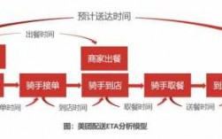 外卖中的科技知识点总结（外卖中的科技知识点总结大全）