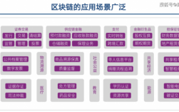 区块链科技知识产权问题（当前区块链知识产权保护的竞争情况如何）