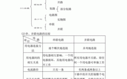 电力发电的科技知识点汇总（电力发电的科技知识点汇总）