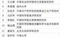 科技知识专家名单公布（科技知识专家名单公布了吗）