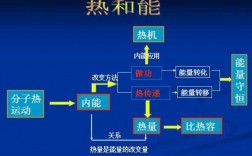 物理类的前沿科技知识点（物理前沿科技的理解和认识）