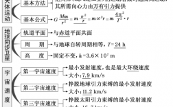 物理高科技知识有哪些方面（物理高科技知识有哪些方面的问题）