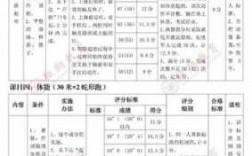 军考科技知识考什么（2021军考军事科目评分标准）