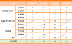 省考科技知识包括哪些科目（省考科目类别）