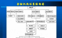 金融科技知识结构框架图片（金融科技知识结构框架图片高清）