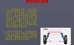 悬挂科技知识大全（悬挂科技知识大全视频）