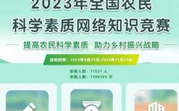 中国农民科技知识竞答（全国农民科学技术网络答题）