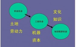 健全劳动资本科技知识管理（健全劳动,资本,土地,知识）