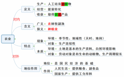 农业新科技知识（农业新科技知识点总结）