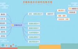 信息科技知识结构图片（信息科技思维导图）