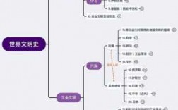 人文科技知识要点思维导图（人文科技知识要点思维导图图片）