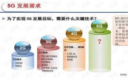 和5g有关的科技知识（关于5g网络的科普文章）