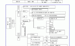 高三化学高科技知识点汇总（高三化学高科技知识点汇总图）