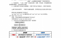 电池中的科技知识点总结（高中政治有关科技的知识点总结）