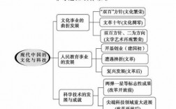 文化科技知识点（文化科技是干什么的）