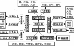 与能源有关的科技知识点（与能源有关的科技知识点总结）