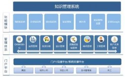 科技知识管理系统（科技知识库）